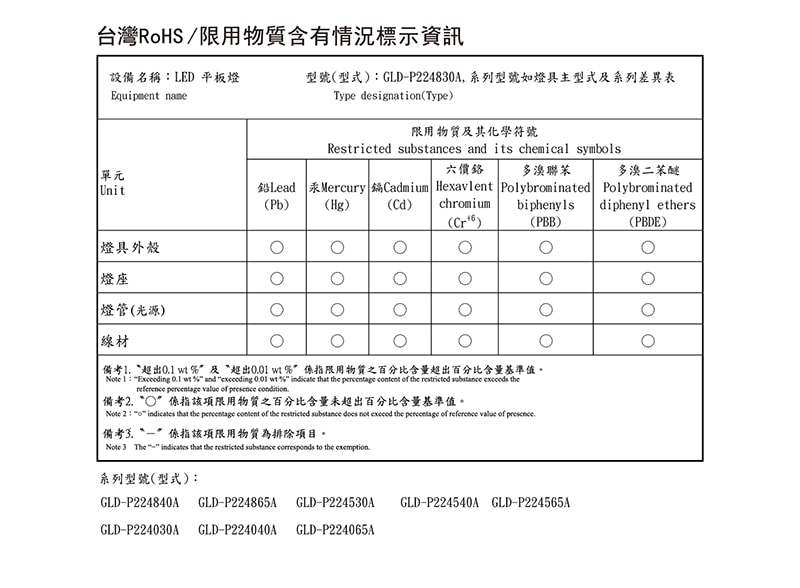 【寶島之光】LED 45W 平板燈(自然光)Y645NW
