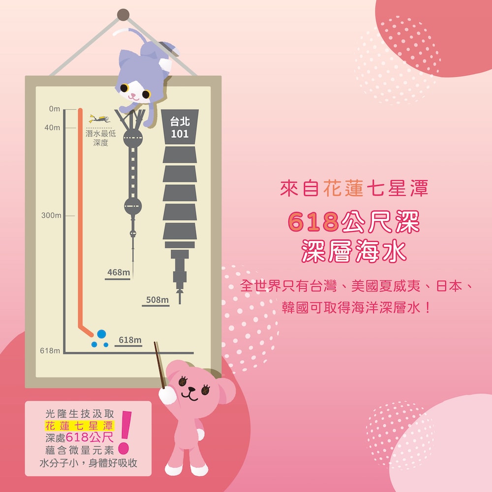 【D618】100%海洋深層水420ml(24瓶/箱)