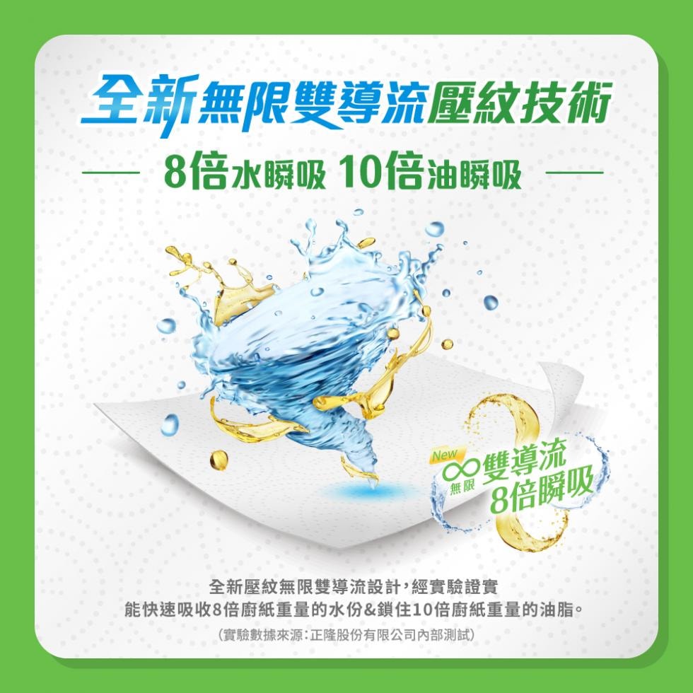 【春風】春風 一秒抽 抽取式 廚房紙巾 (120抽x3包x8串/箱) 24入 宅購省 箱購宅配免運
