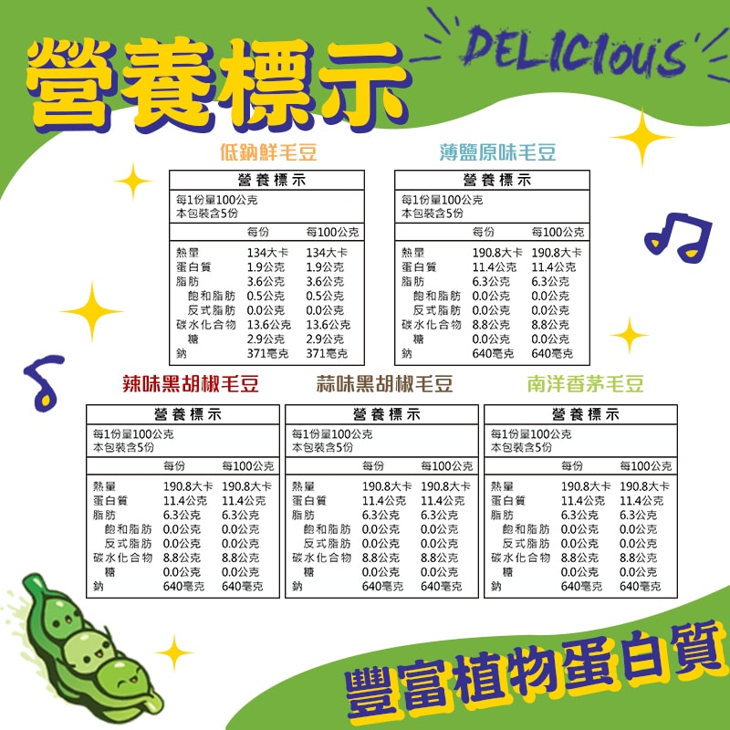 【傳好料】外銷A級即食鮮毛豆莢500gx10包入(5種口味任選)