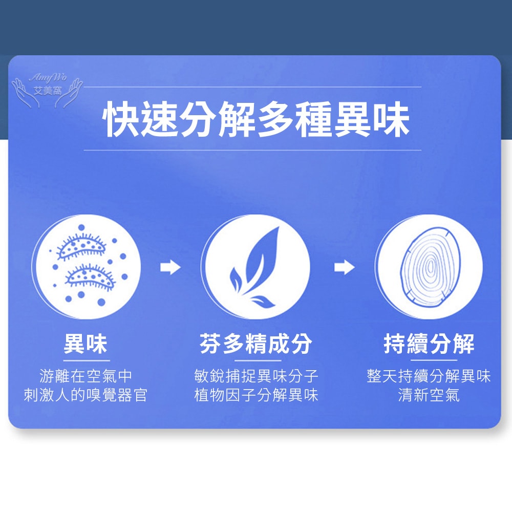 【Amywo 艾美窩】多功能空氣淨化凝膠200g IH-07006 車內 芳香劑 除臭味 家用 除異味 除臭劑 分解異味