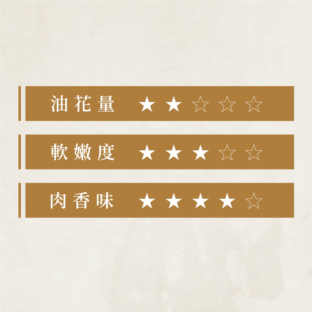 【滋賀一世】日本A5臀芯牛排1kg±10%