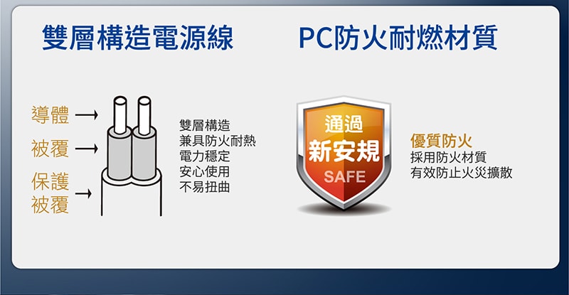 【太星電工】蓋安全四開三插滑蓋電腦線/3P 6尺 OCJ43306
