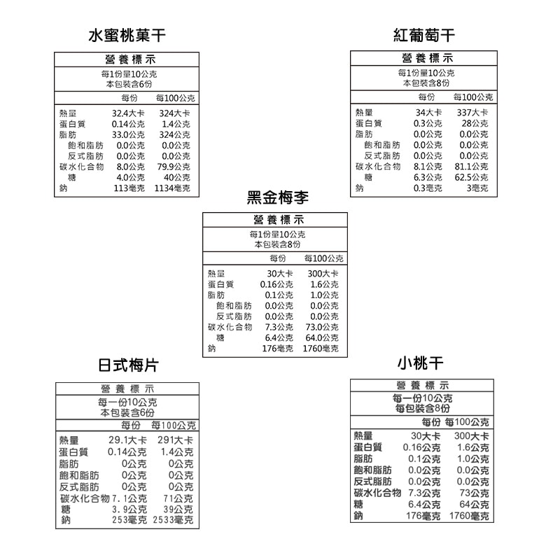 【丹尼先生】傳好料 鹹酸甜 蜜餞 隨手包系列任選3包 ( 日式梅片 / 水蜜桃菓干 / 小桃干 / 黑金梅李 / 紅葡萄乾 ) 果乾