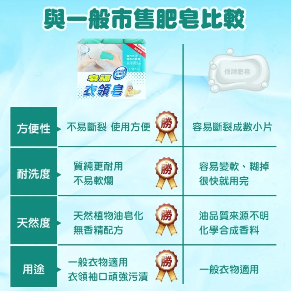 【皂福】皂福 衣領皂 170g*3入*24組