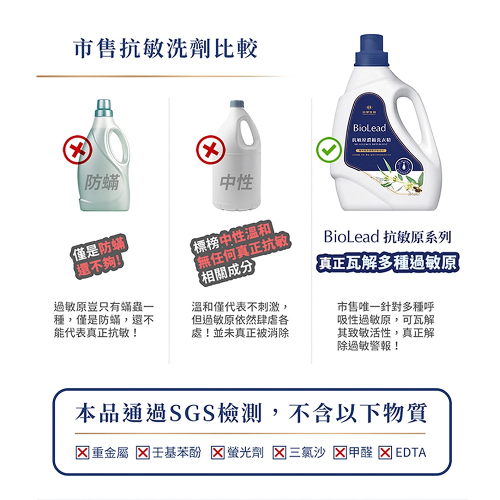 【Dr’s Formula 台塑生醫】BioLead抗敏原濃縮洗衣精(1瓶+2包)