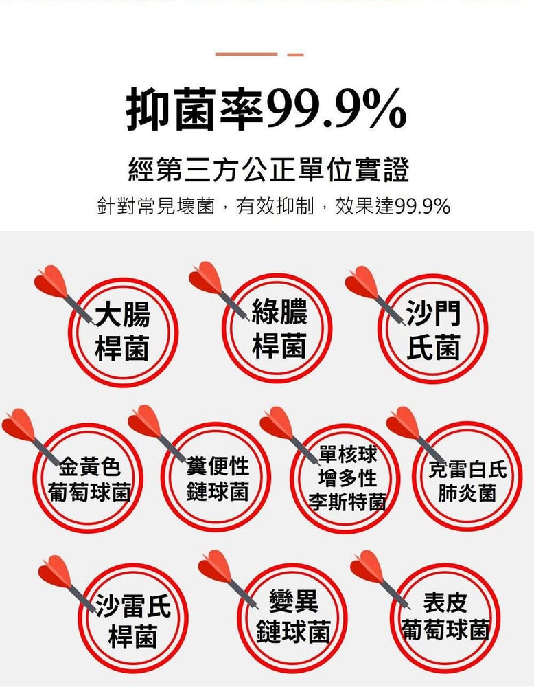 【Dr’s Formula 台塑生醫】抗菌沐浴精500g*3入