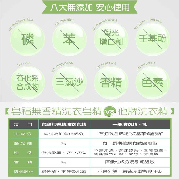 【皂福】無香精天然酵素洗衣肥皂精 洗衣精補充包1500g*8