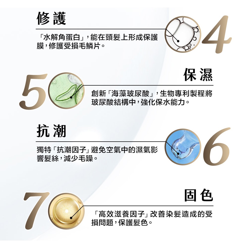 【Dr’s Formula 台塑生醫】高效修護髮膜180g*3入
