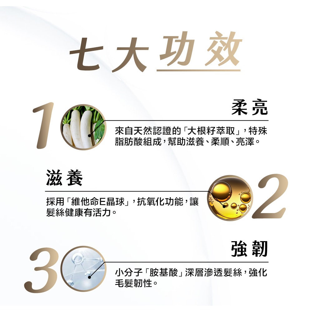 【Dr’s Formula 台塑生醫】高效修護髮膜180g*3入