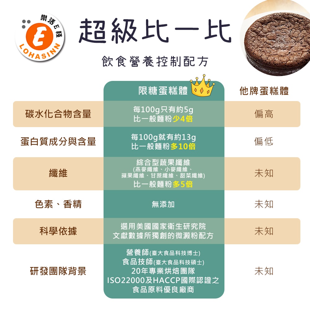 【樂活e棧】限卡蛋糕-濃情巧克力蛋糕6吋x1顆(母親節 父親節 生日蛋糕)(D+7出貨)