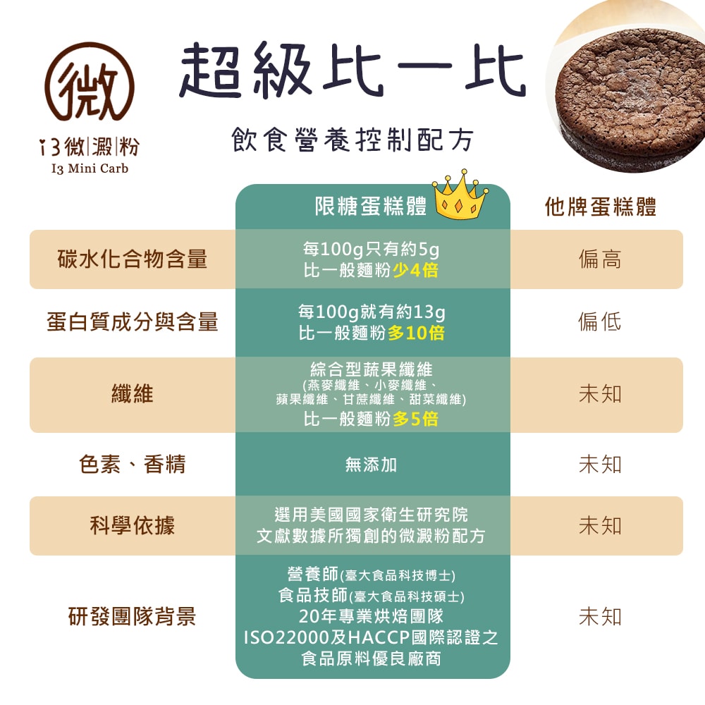 【i3微澱粉】限糖蛋糕-醇黑巧克力蛋糕6吋x1顆(母親節 父親節 生日蛋糕)(D+7出貨)