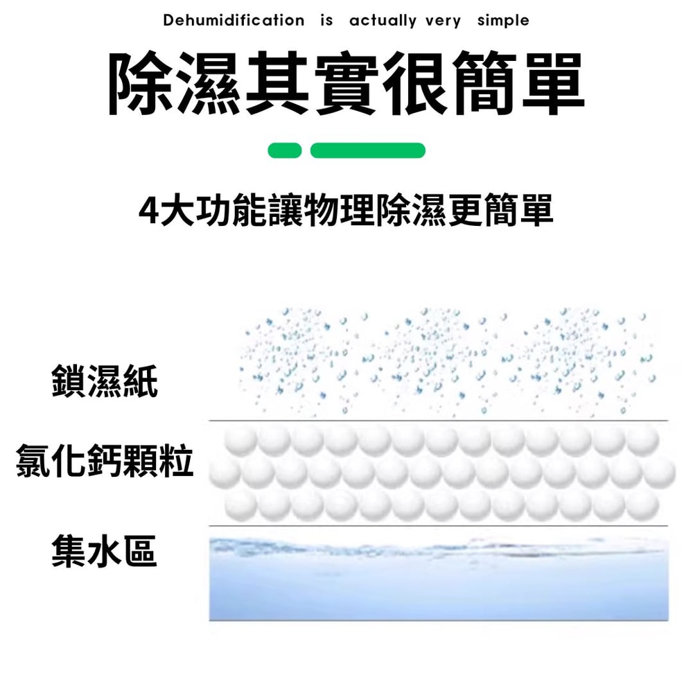 【輕時代】絕對乾燥 吊掛式除濕袋200g*2入*6包