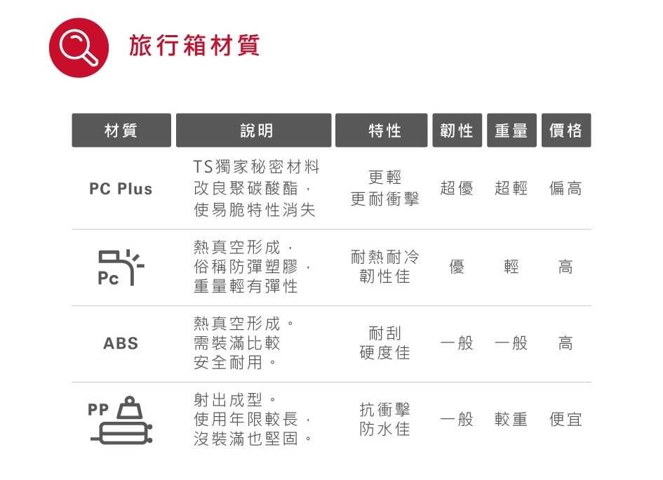 【BRIC'S】【X-Travel 】拉鍊拉桿軟箱-橄欖綠26吋 | 趣買購物