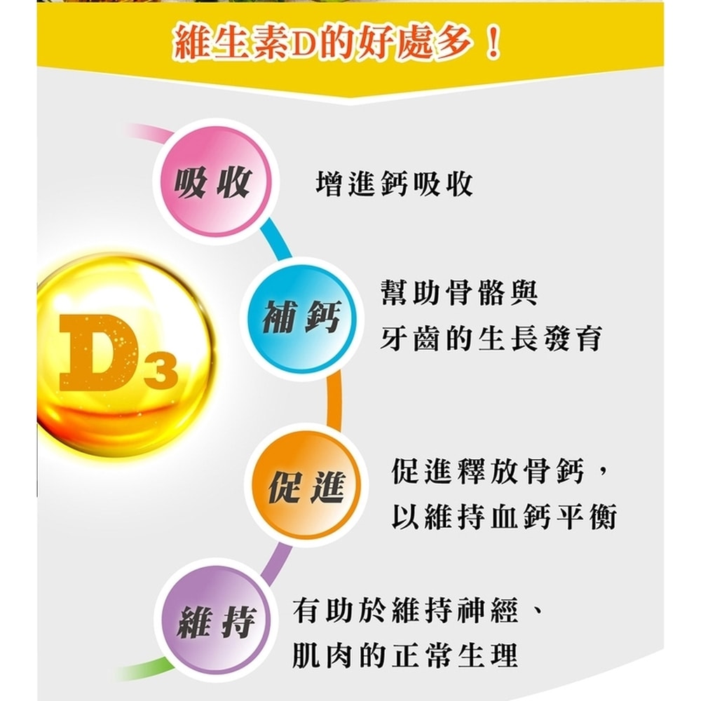 【台塑生醫】維生素D3複方膠囊(60粒/瓶) 2瓶/組