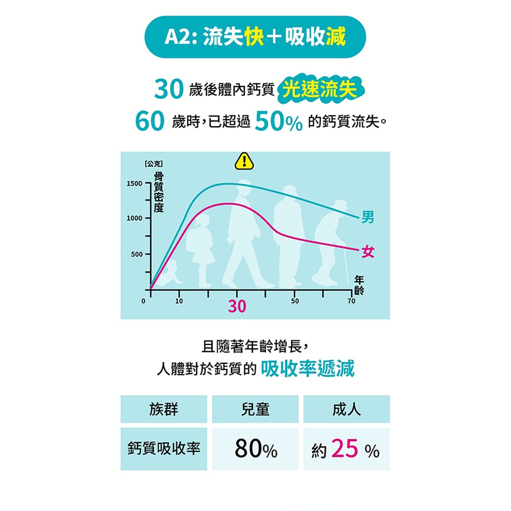 【台塑生醫】益菌活力鈣複方粉末(30入/盒 ) 5盒/組