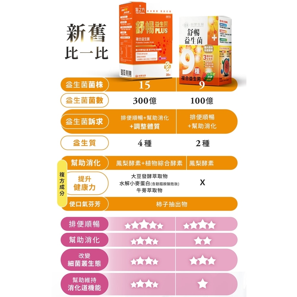 【台塑生醫】舒暢益生菌PLUS(30包入/盒) 2盒/組