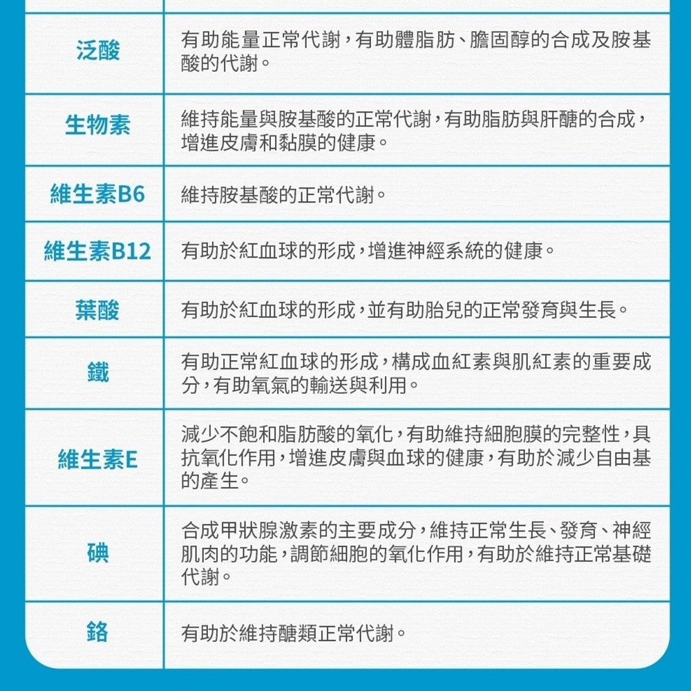 【台塑生醫】緩釋綜合維他命複方膜衣錠(60錠/瓶) 2瓶/組