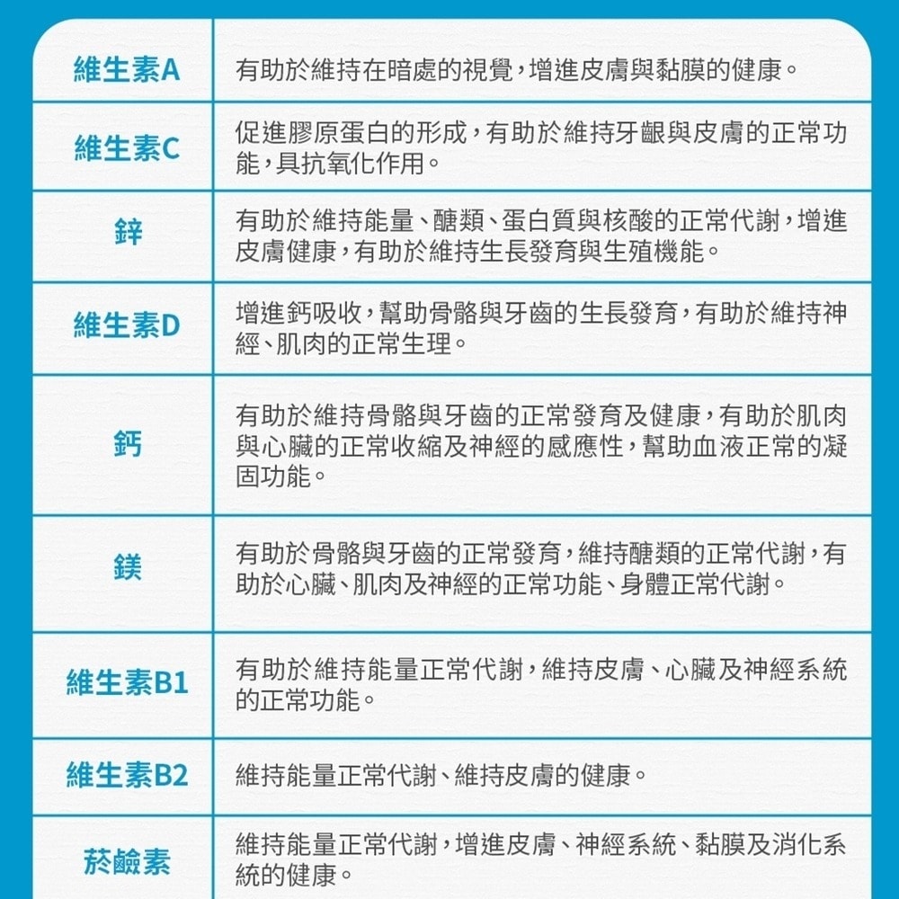 【台塑生醫】緩釋綜合維他命複方膜衣錠(60錠/瓶) 2瓶/組
