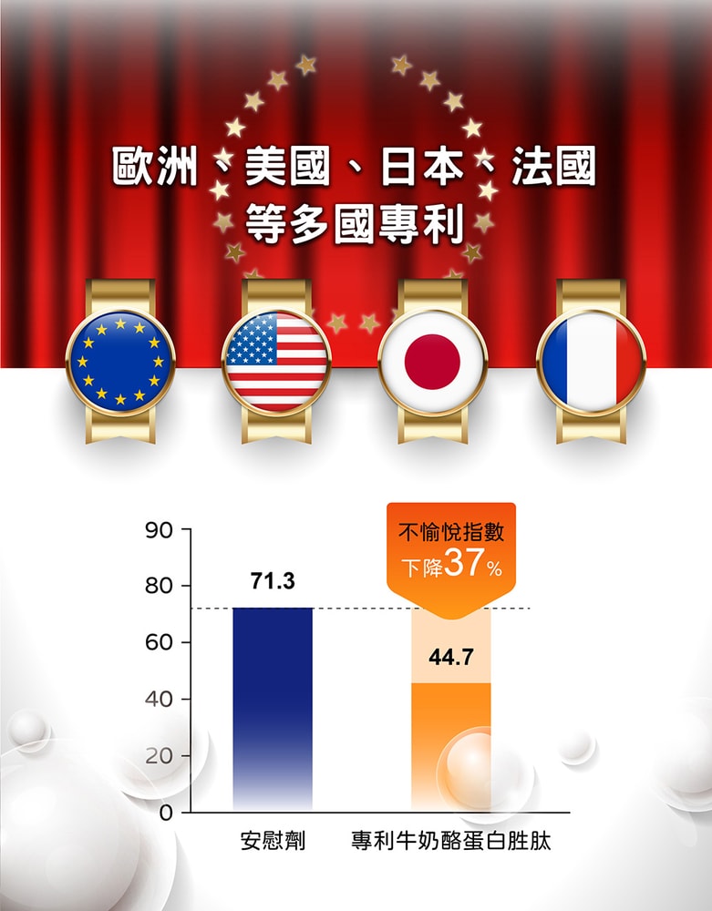 【台塑生醫】晚安悠舒眠(30包/盒) 5盒/組