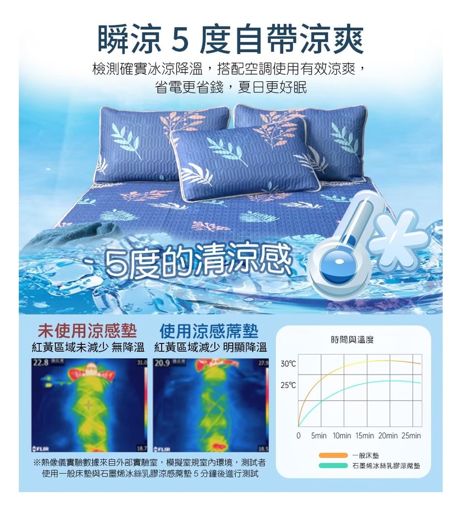 【京都手祚】買1送1 瞬涼冰絲抗菌透氣石墨烯乳膠涼蓆多功能墊 送 同款枕套2入(雙人&加大 均一價/多款任選)