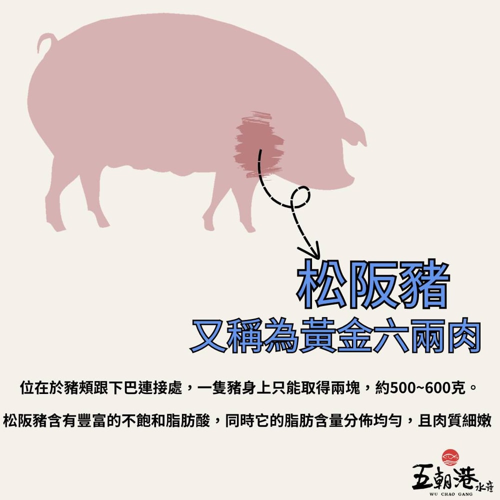 【五朝港水產】黃金霜降松阪豬 (200-300克/包) 買三送二
