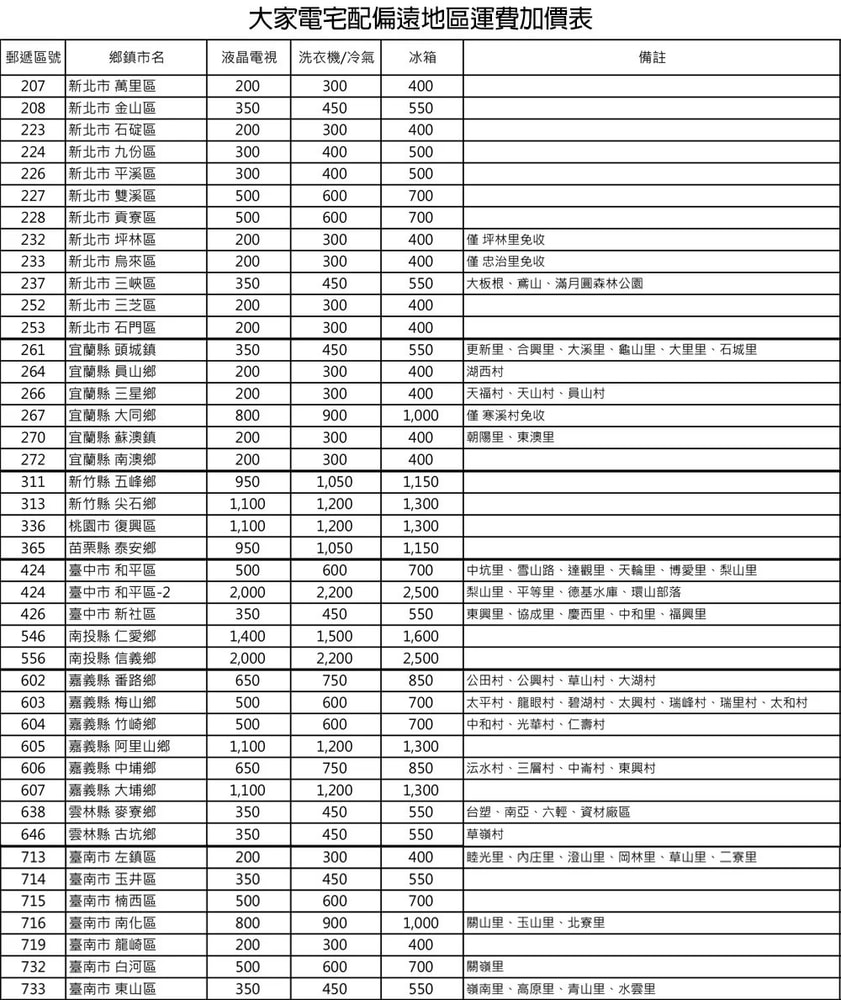 【TATUNG 大同】547公升一級能效變頻超薄對開雙門冰箱 (TR-S1547VGHT)含原廠基本安裝