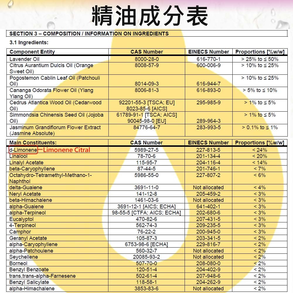 【Warm】複方精油30ml-夫妻情趣 森林浴系列
