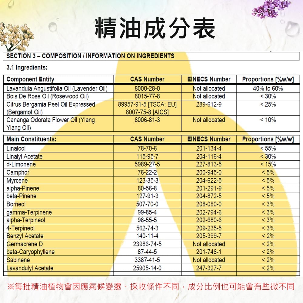 【Warm】複方精油30ml-放鬆焦慮 森林浴系列