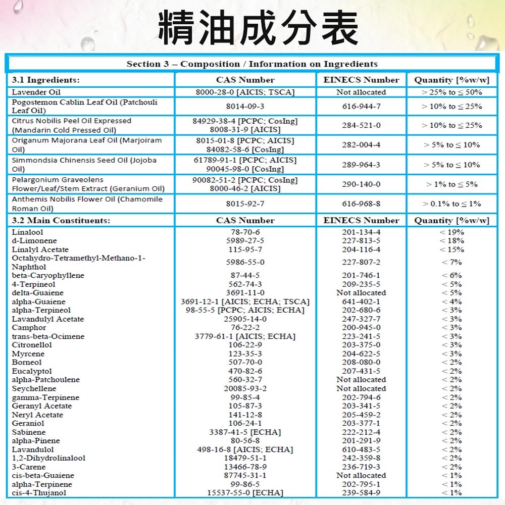 【Warm】複方精油30ml-放鬆 森林浴系列