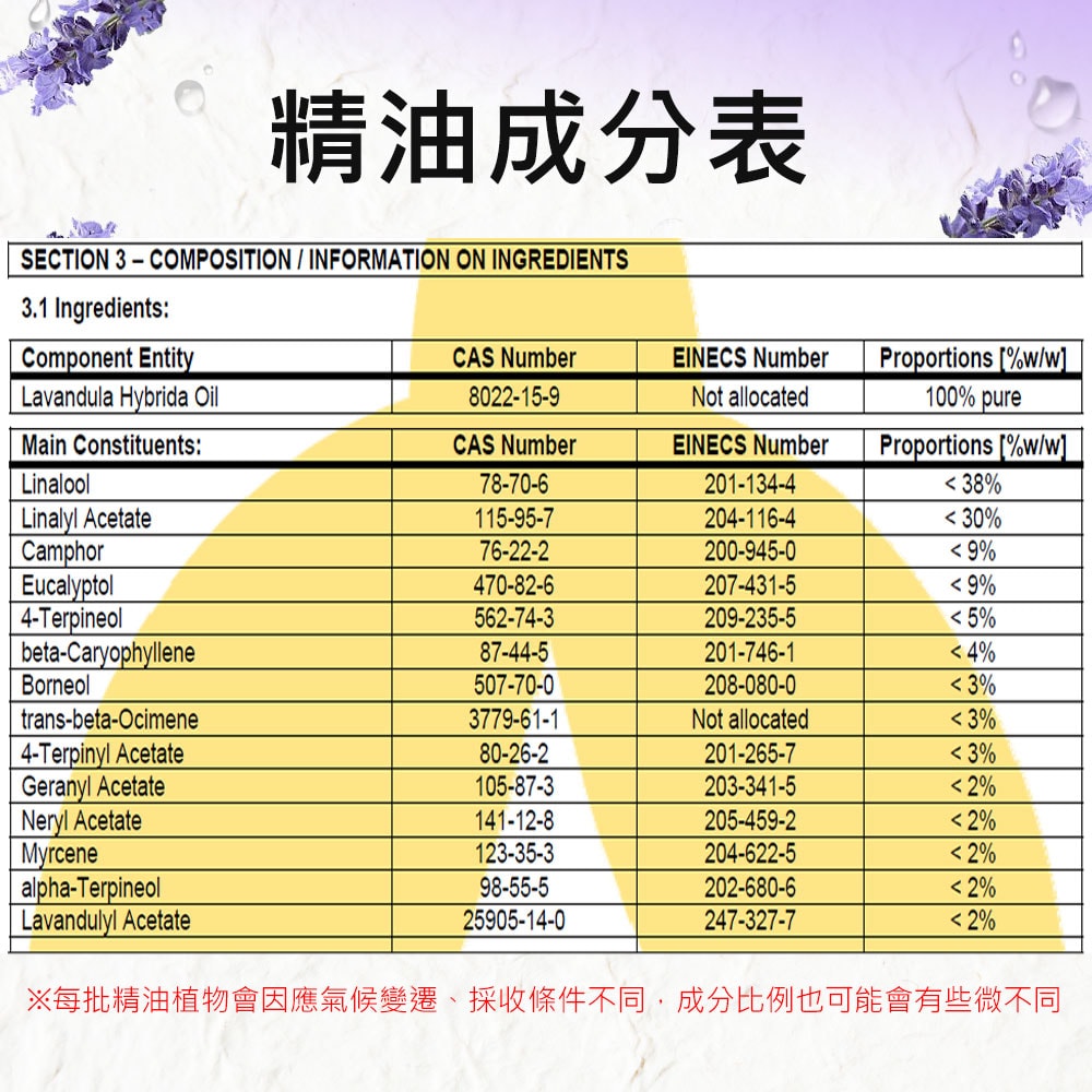 【Warm】單方純精油30ml-醒目薰衣草 森林浴系列
