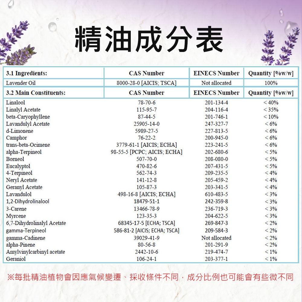 【Warm】複方精油100ml-薰衣草 森林浴系列