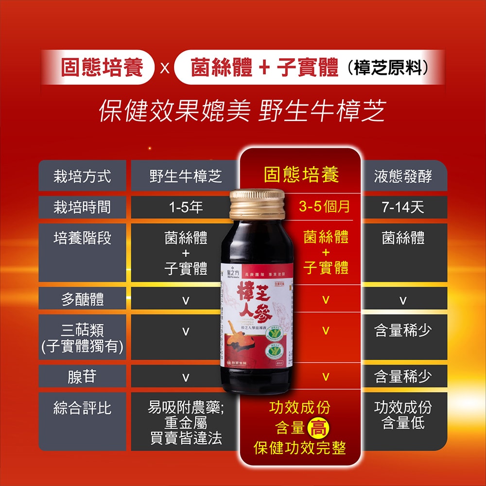 【台塑生醫】即期良品-樟芝人參滋補液(60ml x6瓶)(效期至2025/07/09) 3盒/組