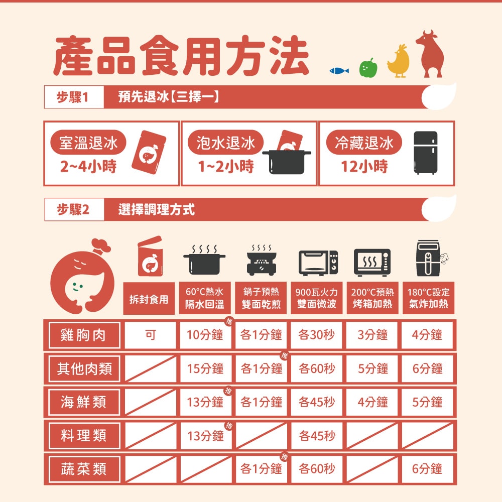 【杰森食代】極致舒肥黑牛排12入組(口味任選)