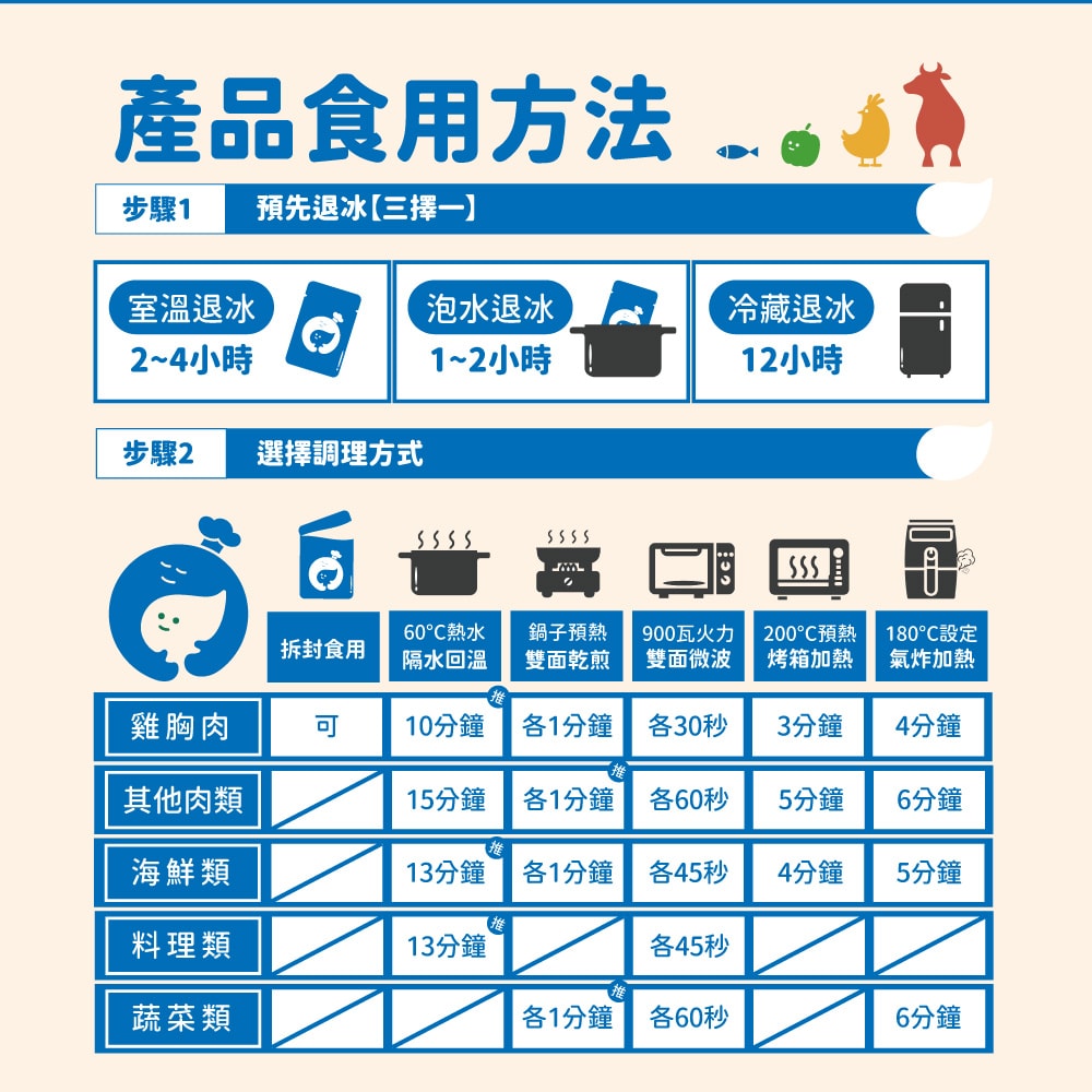 【杰森食代】舒肥潮鯛魚12入組(口味任選)