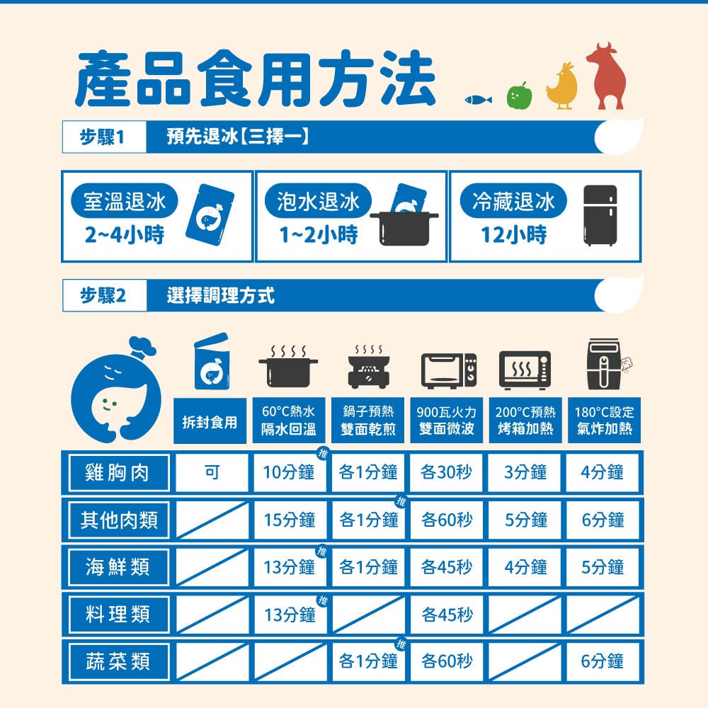 【杰森食代】舒肥鮭魚菲力6入組(口味任選)