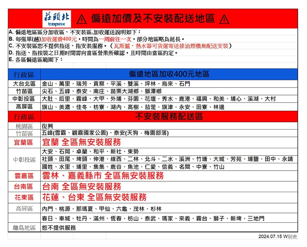 【TOPAX 莊頭北】一級能效溼鍋零秒點銅爐頭台爐(TG-6309 桶裝瓦斯專用)