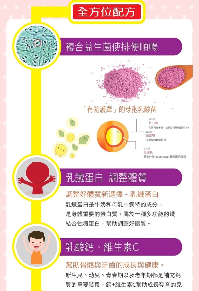 【生達醫藥集團】活沛 好視鈣益生菌顆粒 30包/3盒 (兒童專用 維生素C.黑醋栗.山桑子.金盞花.葉黃素.乳酸菌)
