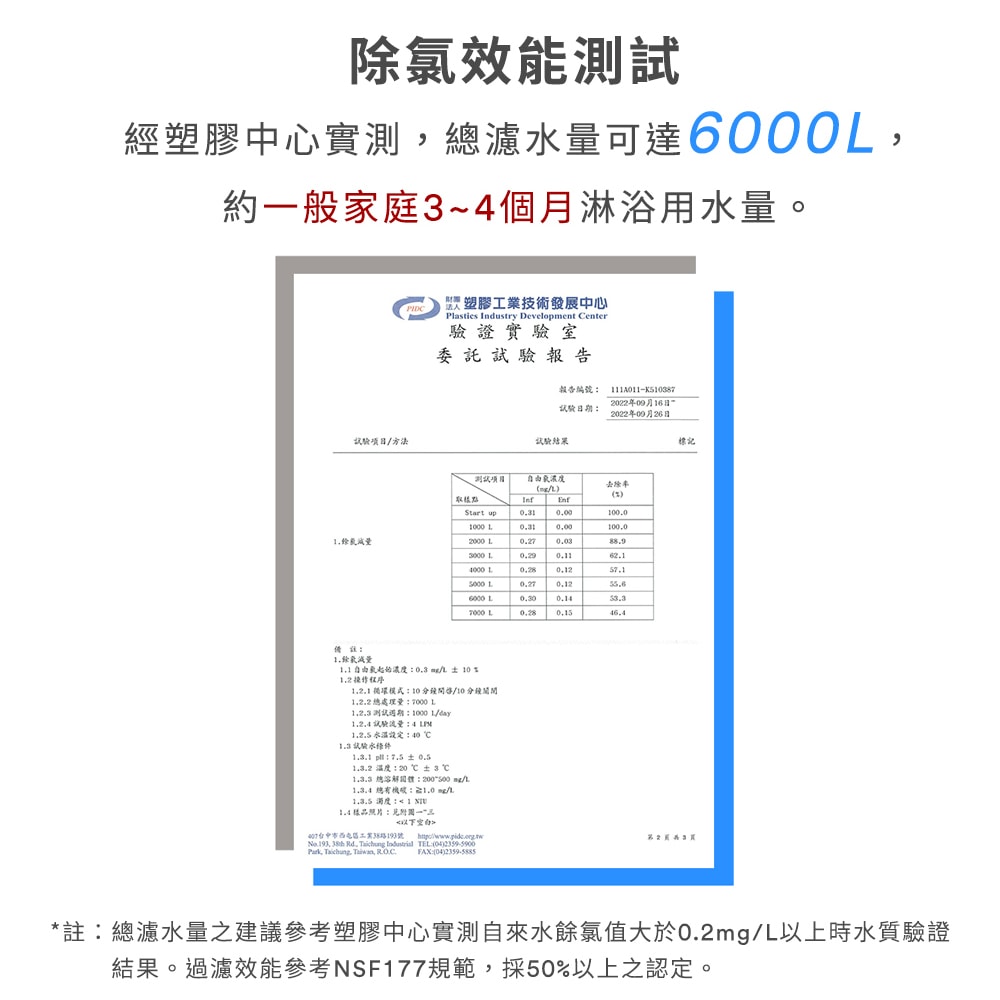 【3M】3M SF500 ShowerCare 除氯蓮蓬頭替換濾心(4入)