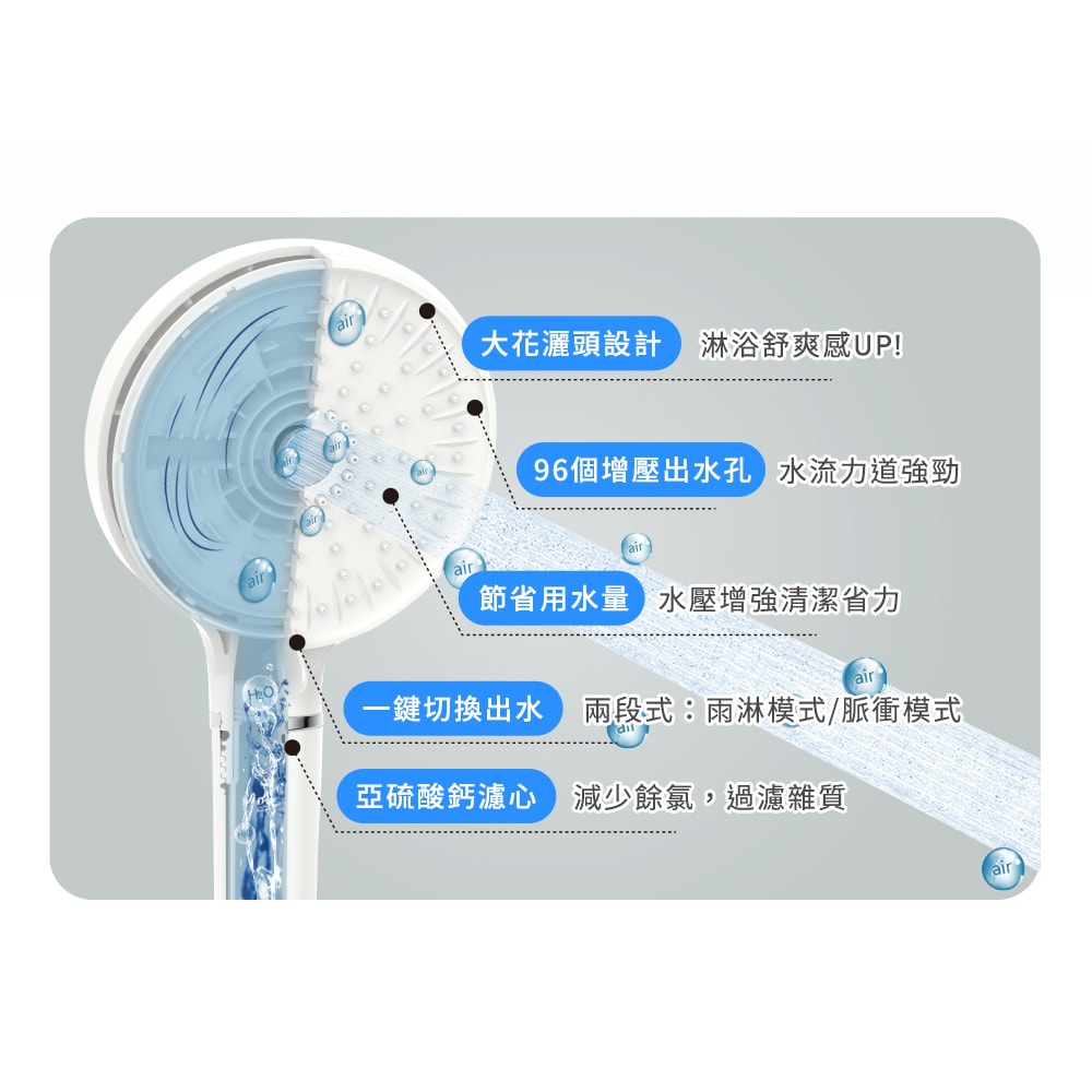 【3M】SF500 ShowerCare 除氯蓮蓬頭