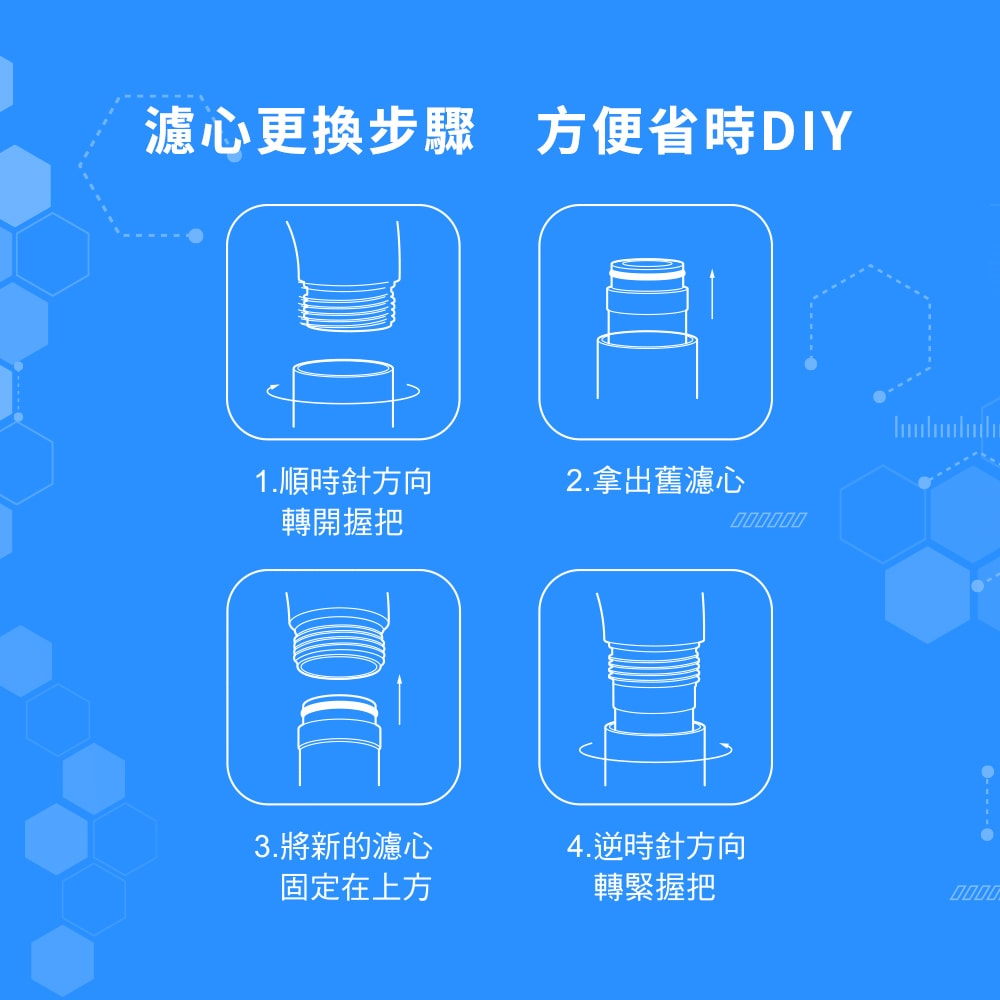 【3M】3M SF500 ShowerCare 除氯蓮蓬頭替換濾心(4入)