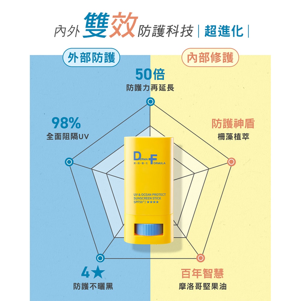 【DF美肌醫生】UV海洋友善防曬棒20g SPF50+ / ★★★★ 2入/組