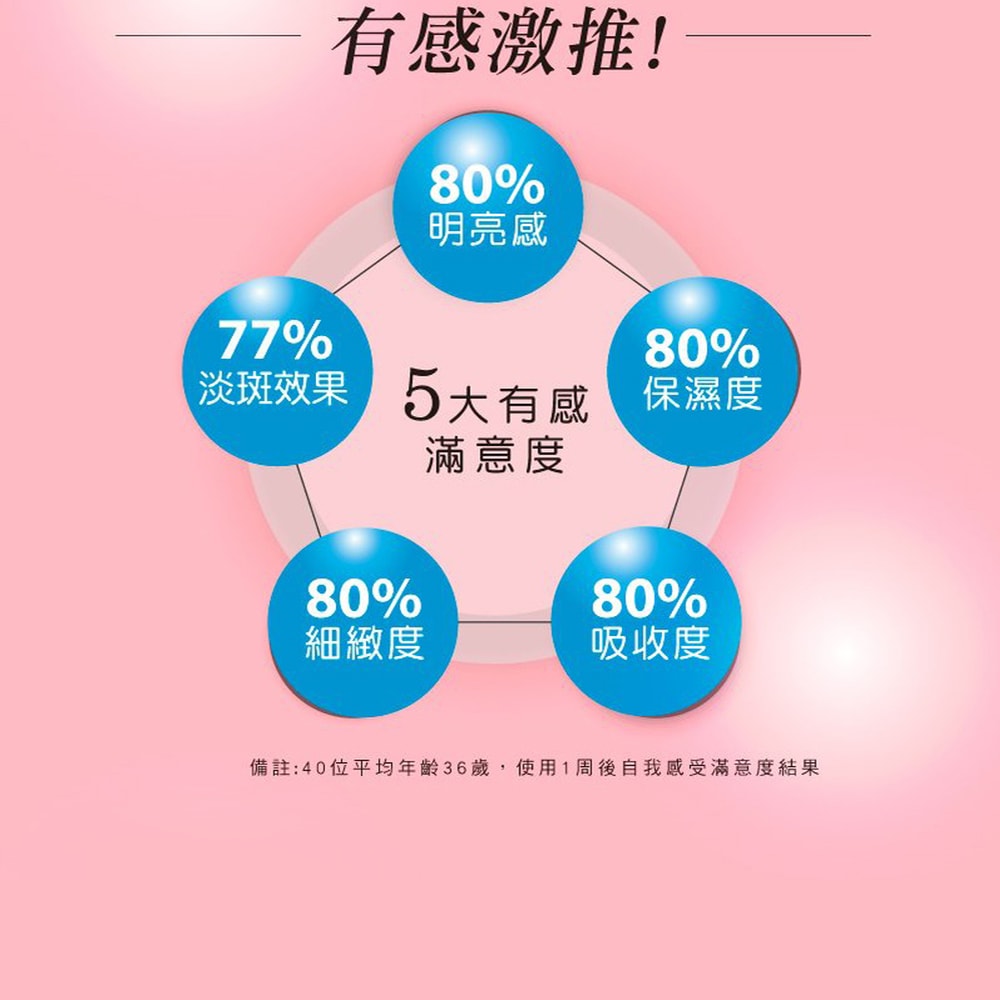 【DF美肌醫生】亮白C安瓶1.5ml(14入/盒) 2盒/組