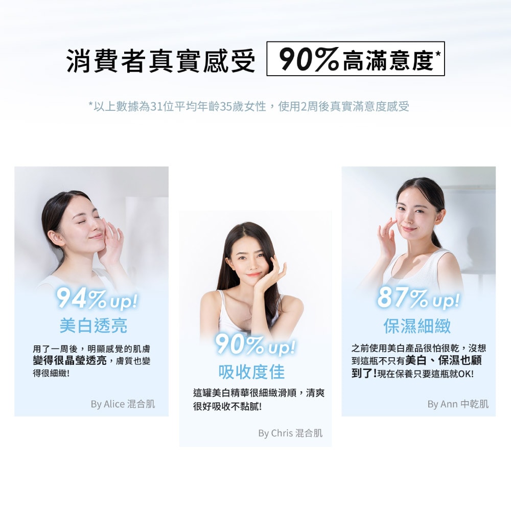 【DF美肌醫生】傳明酸超透亮淨白精華(plus B3) (30ml/瓶) 1瓶