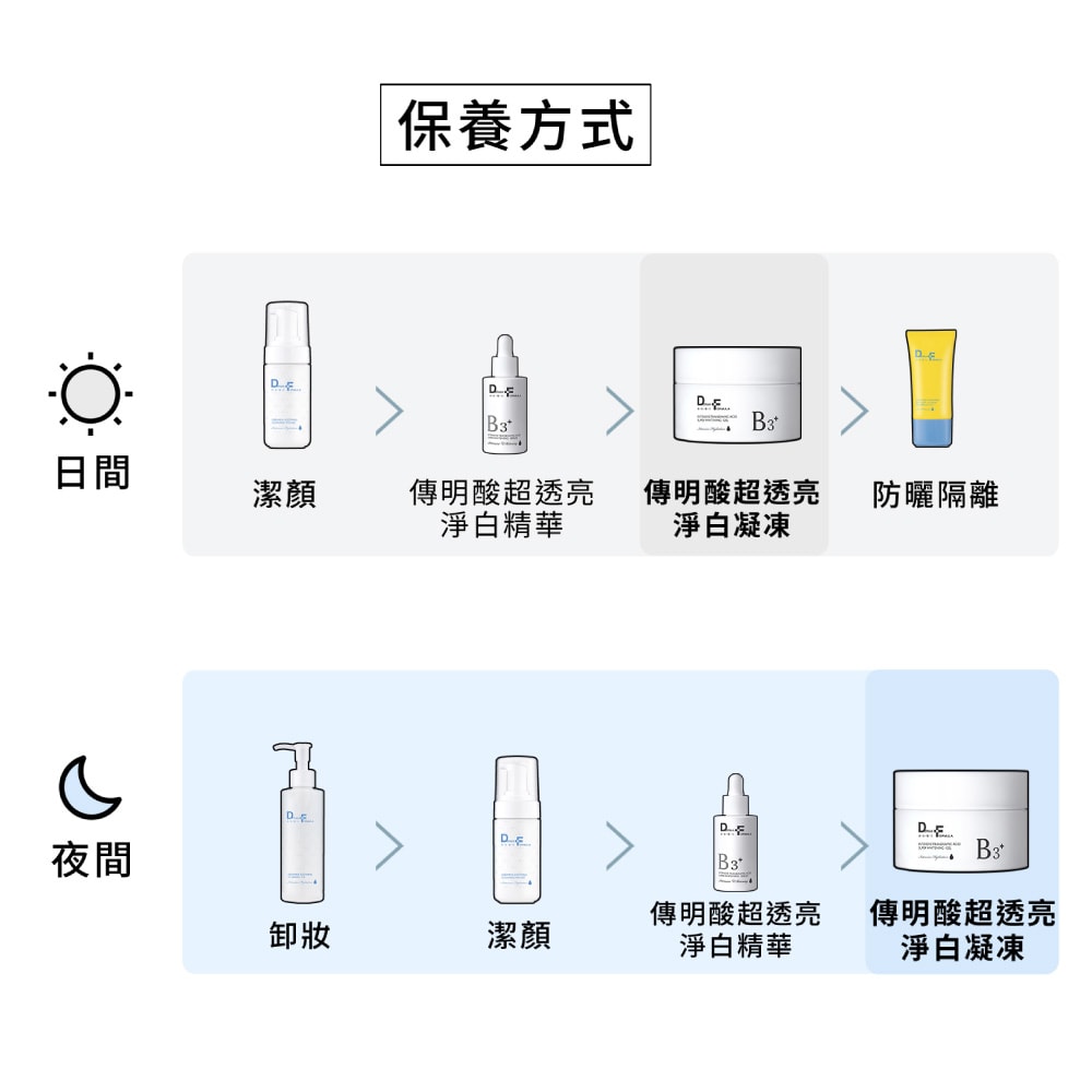 【DF美肌醫生】傳明酸超透亮淨白凝凍(plus B3) (30ml/瓶)  2瓶/組
