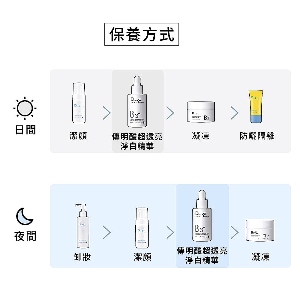【DF美肌醫生】傳明酸超透亮淨白精華(plus B3) (30ml/瓶) 1瓶