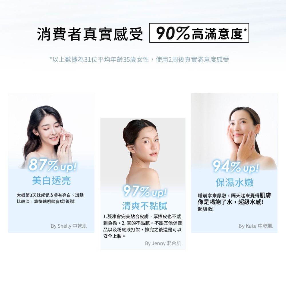 【DF美肌醫生】傳明酸超透亮淨白凝凍(plus B3) (30ml/瓶)  2瓶/組