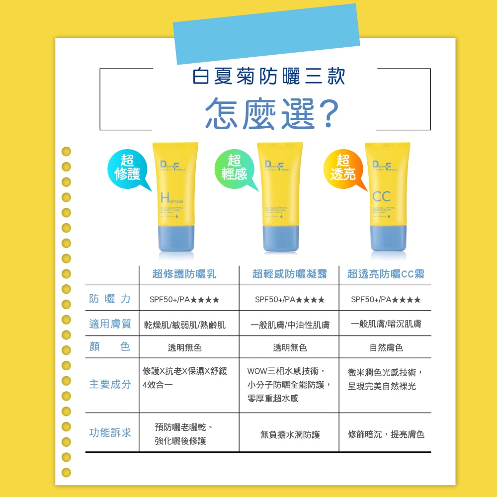 【DF美肌醫生】白夏菊超修護防曬乳/超透亮防曬CC霜/超輕感防曬凝露 40ml SPF50+ / ★★★★ 2入/組