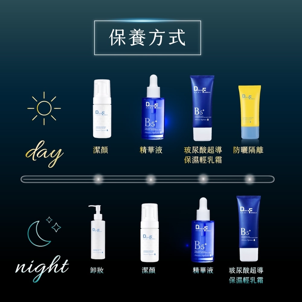 【DF美肌醫生】玻尿酸超導保濕瞬效輕乳霜40ml 1瓶