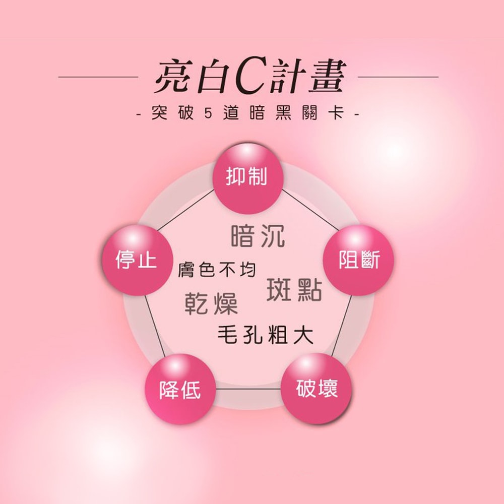 【DF美肌醫生】亮白C安瓶1.5ml(14入/盒) 2盒/組